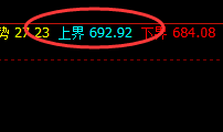 铁矿石:精准洗盘,反复无常,由低及高一气呵成