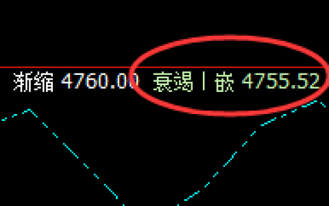 螺纹：4小时结构精准区间振荡，规则赋能，轻松跟踪