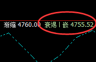 螺纹:4小时结构精准区间振荡,规则赋能,轻松跟踪