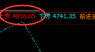 螺纹:4小时结构精准区间振荡,规则赋能,轻松跟踪