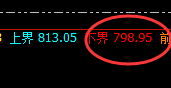 动力煤:涨超4%,日线结构精准规则化疯狂拉升