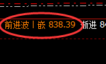 动力煤:涨超4%,日线结构精准规则化疯狂拉升
