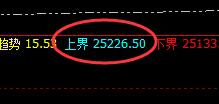 沪锌:4小时价格结构高点精准触及,并展开单边回撤