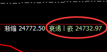 沪锌:4小时价格结构高点精准触及,并展开单边回撤