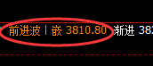 豆粕:精准规则化高位振荡,只要愿意,交易随心所欲