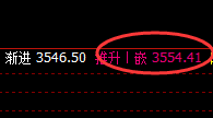 菜粕:规则化精准单边冲高回落,无极而生,阳中汇阴