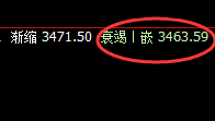 菜粕:规则化精准单边冲高回落,无极而生,阳中汇阴