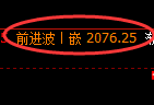 玻璃:跌超3%,4小时周期高点精准实现规则化 回撤