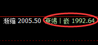 玻璃:跌超3%,4小时周期高点精准实现规则化 回撤
