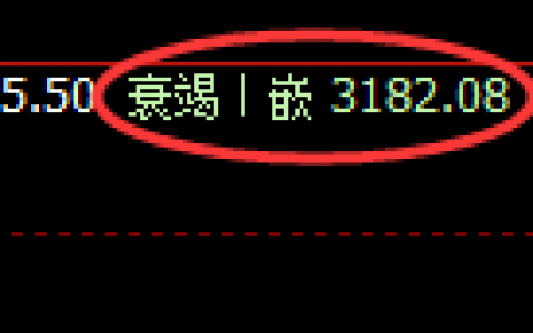 燃油：涨超6%，且于4小时低点精准快速拉升