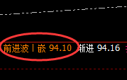 美原油:大涨近4%,价格低点于4小时实现精准拉升