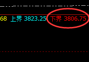 豆粕:风云再起,价格二次回升并精准回补前高