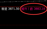 豆粕:风云再起,价格二次回升并精准回补前高