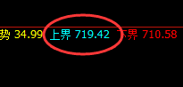 铁矿石:开盘价差式精准洗盘,一切都在规则之中
