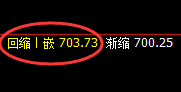 铁矿石:开盘价差式精准洗盘,一切都在规则之中