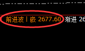 焦煤:4小时精准实现洗盘,神奇完美的规则化运行