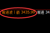 焦炭:日线次高点精准实现快速洗盘