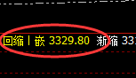 焦炭:日线次高点精准实现快速洗盘