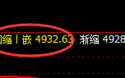 沪银：精准小修正，完美4小时洗盘结构