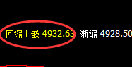 沪银:精准小修正,完美4小时洗盘结构