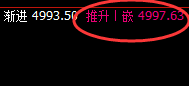 沪银:精准小修正,完美4小时洗盘结构
