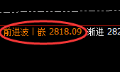 甲醇:精准展开规则化宽幅振荡,最轻松、完美的利润