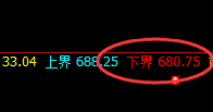 铁矿石:精准修正式洗盘结构,反复无常,多空通杀