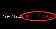铁矿石:精准修正式洗盘结构,反复无常,多空通杀
