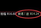 动力煤:价差式精准洗盘结构,规则化策略随心所欲