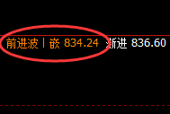动力煤:价差式精准洗盘结构,规则化策略随心所欲