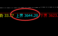 沥青:跌超1.8%,日线结构精准触及并快速回撤