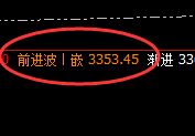 燃油:精准小幅回升,价格结构规则精确运行