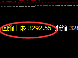 燃油:精准小幅回升,价格结构规则精确运行