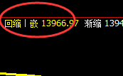 橡胶:精准价格修正式洗盘,价格疯狂冲高回落