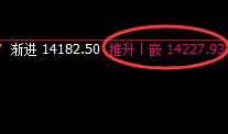 橡胶:精准价格修正式洗盘,价格疯狂冲高回落