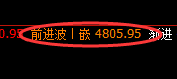 螺纹:跌超2%,午后加速回撤,4小时结构精准下行