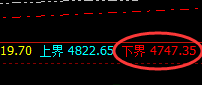 螺纹:跌超2%,午后加速回撤,4小时结构精准下行