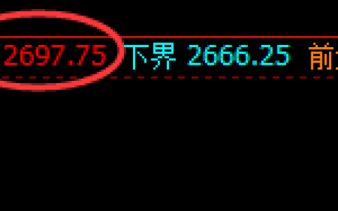 焦煤：日线结构精准冲高回落，有回补则修正
