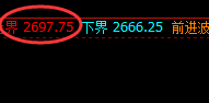 焦煤:日线结构精准冲高回落,有回补则修正