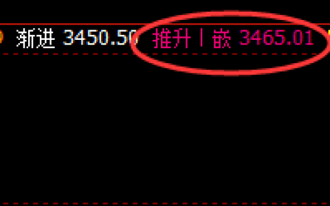 焦炭：精准回补修正式结构，实现完美快速回撤