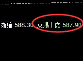 原油:涨超5%,4小时结构性低点精准实现快速拉升