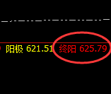 原油:涨超5%,4小时结构性低点精准实现快速拉升