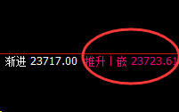 恒指:跌超3%,1小时周期规则实现精准大幅回撤