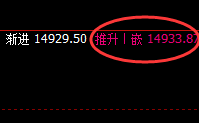A50:4小时结构性高点,精准触及并疯狂单边回撤