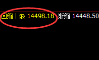 A50:4小时结构性高点,精准触及并疯狂单边回撤