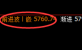 PTA:涨超4%,午后实现加速上行,低点回撤完美无误