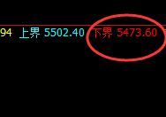 PTA:涨超4%,午后实现加速上行,低点回撤完美无误
