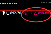 动力煤:全天精准单边回撤,价格高点完美无误