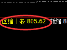 动力煤:全天精准单边回撤,价格高点完美无误
