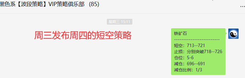 铁矿石:VIP精准策略(短线空单)利润突破30点